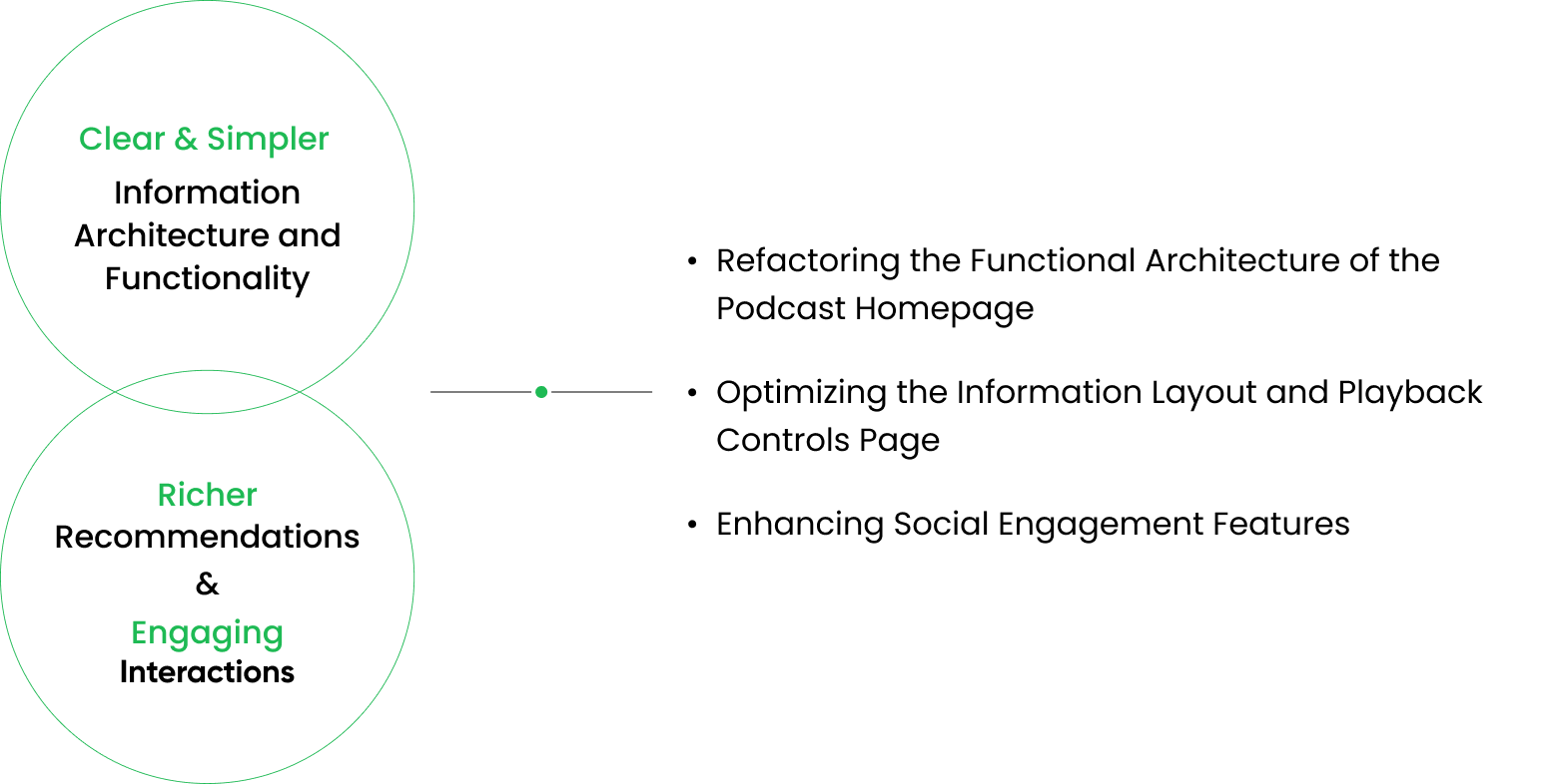 Final design directions