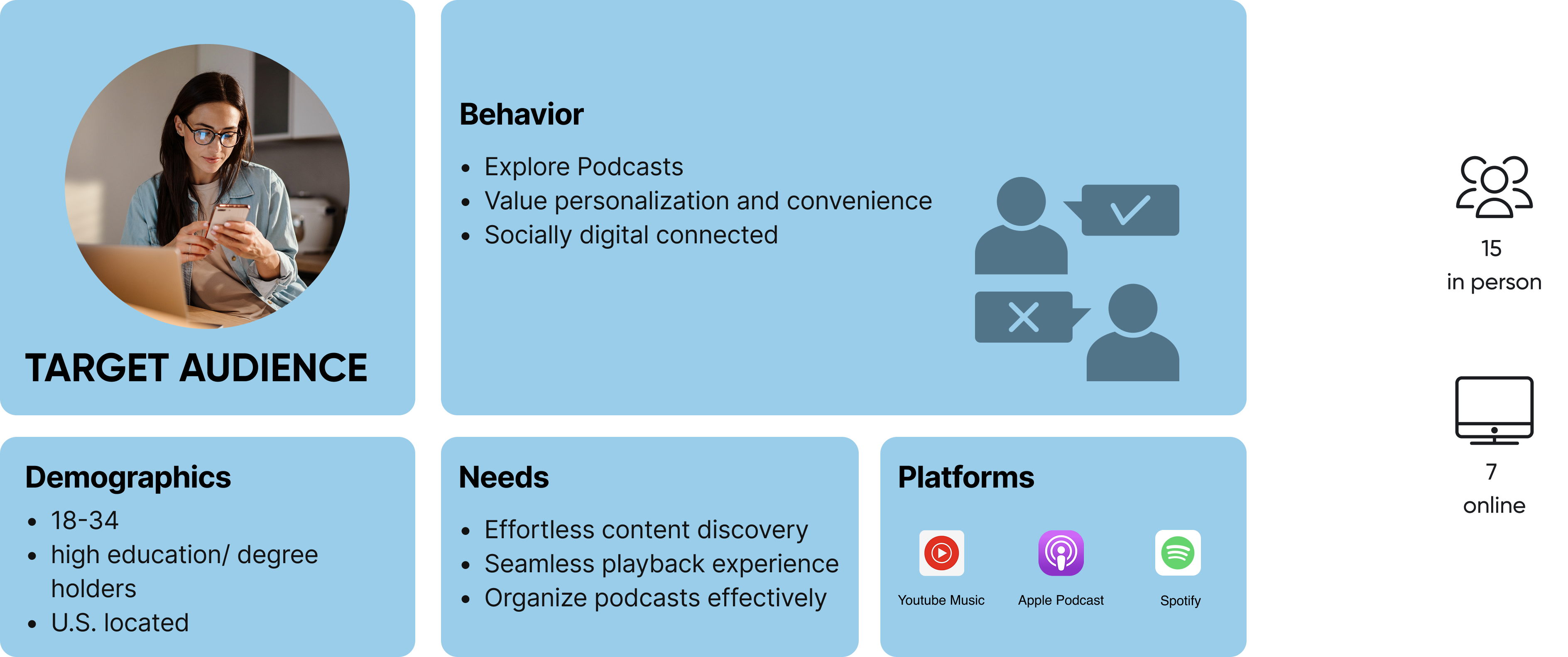 Recruitment screener persona
